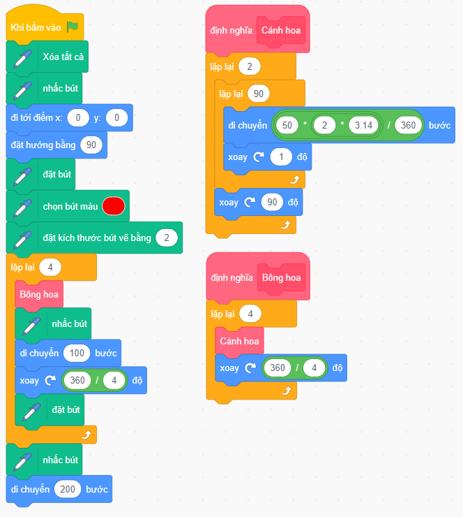 Vẽ 4 bông hoa 4 cánh bằng Scratch