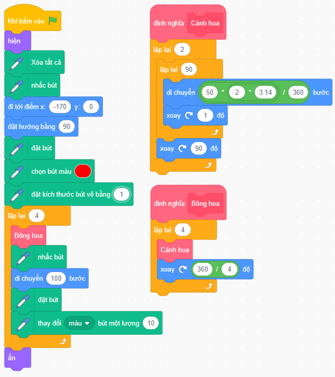Vẽ 4 bông hoa 4 màu 4 cánh bằng Scratch