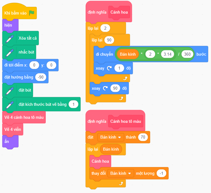 Vẽ hình đồng xu tô màu từ 4 cánh hoa bằng Scratch