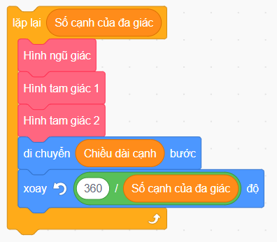 Vẽ hình ngũ giác, tam giác bên trong và bên ngoài mỗi cạnh của đa giác đều 10 cạnh bằng Scratch