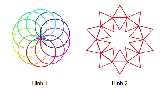 Vẽ hình tròn lặp lại quanh tâm và vẽ hình tam giác bên trong và bên ngoài mỗi cạnh của đa giác