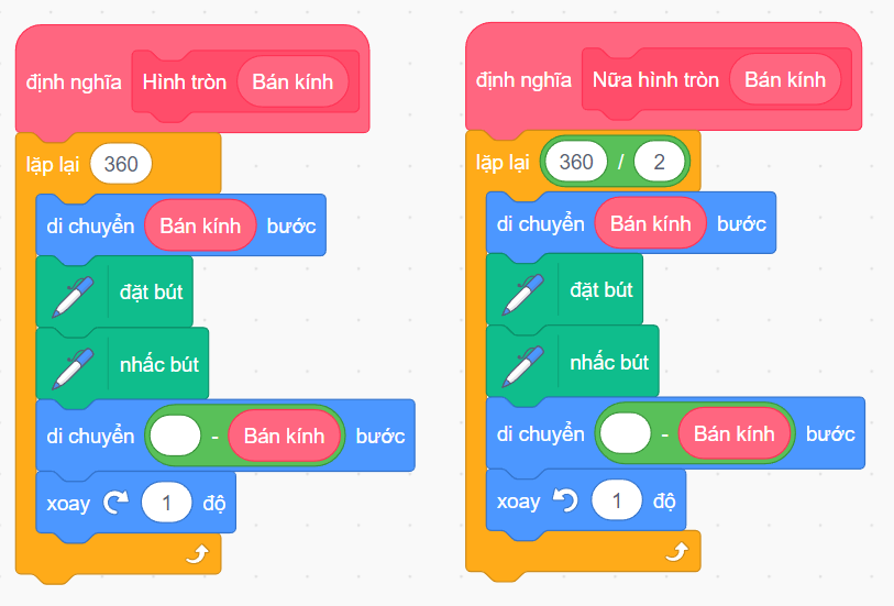 Vẽ hình tròn có các cung tròn bên trong bằng Scratch 1