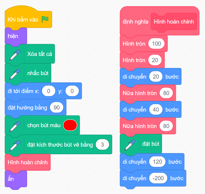 Vẽ hình tròn có các cung tròn bên trong bằng Scratch 2