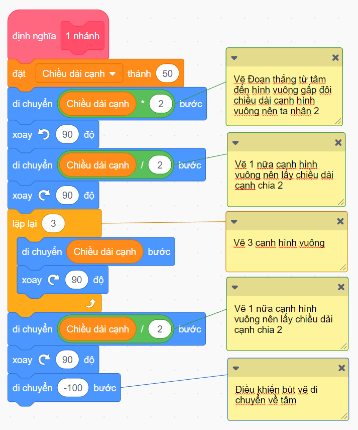Vẽ hình bông hoa từ các hình vuông nhiều màu bằng Scratch 1
