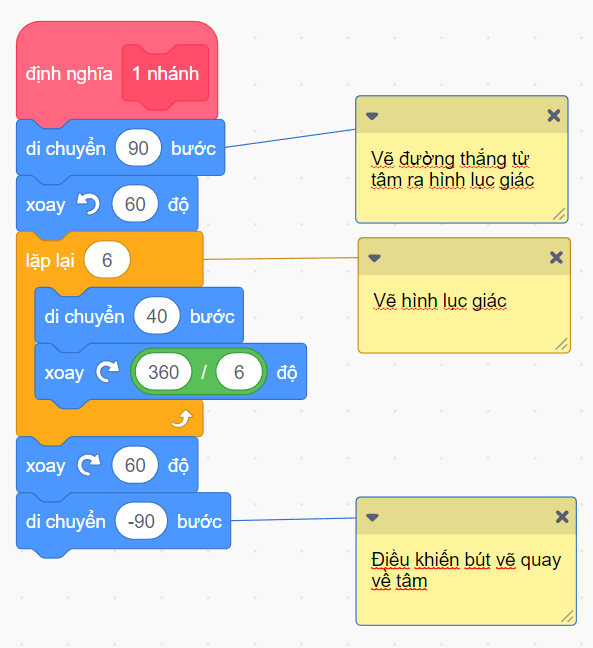 Vẽ hình bông hoa từ các hình lục giác bằng Scratch 1