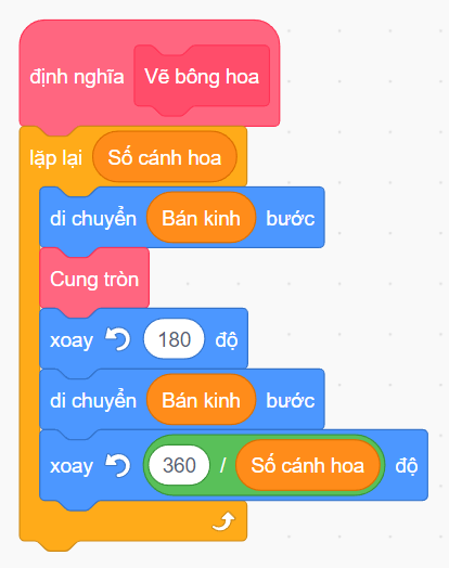 Vẽ bông hoa với số cánh hoa và bán kinh cánh hoa được nhập vào từ bàn phím bằng Scratch 2