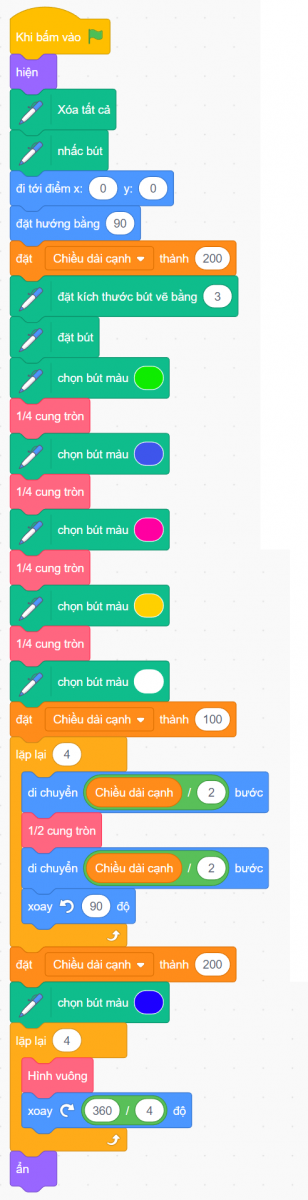 Vẽ hình vuông có 4 phần với các họa tiết bên trong bằng scratch 3
